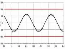 Joule Logix Power Quality Systems